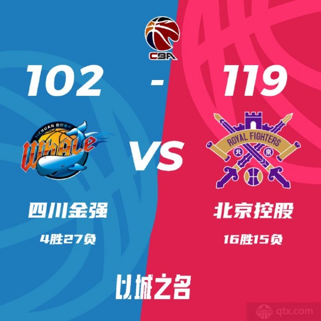 四川男籃102-119北控男籃