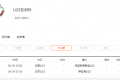 2024U23亞洲杯4強賽程直播時間表（完整版）