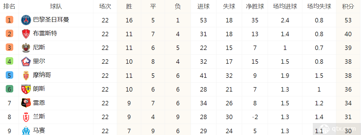 法甲聯賽積分榜