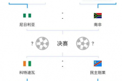 2024非洲杯半決賽賽程直播時間表 2月8日確定決賽名單